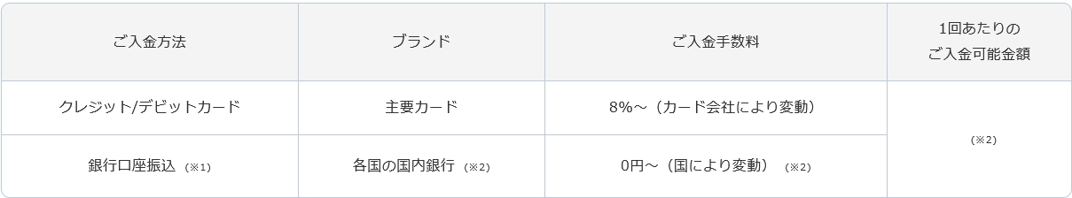 ビットウォレット