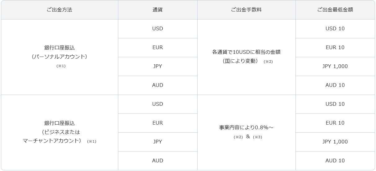 ビットウォレット