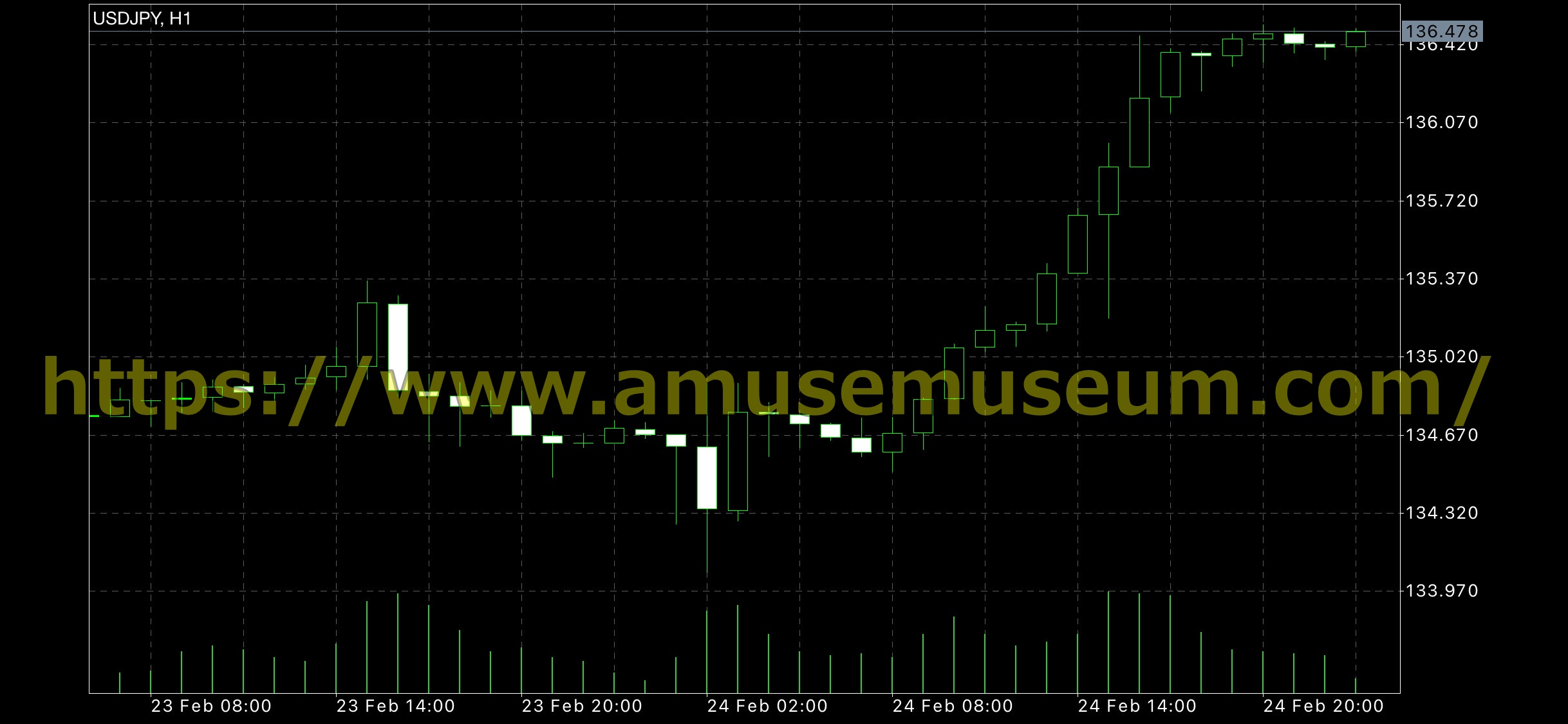 gemforex