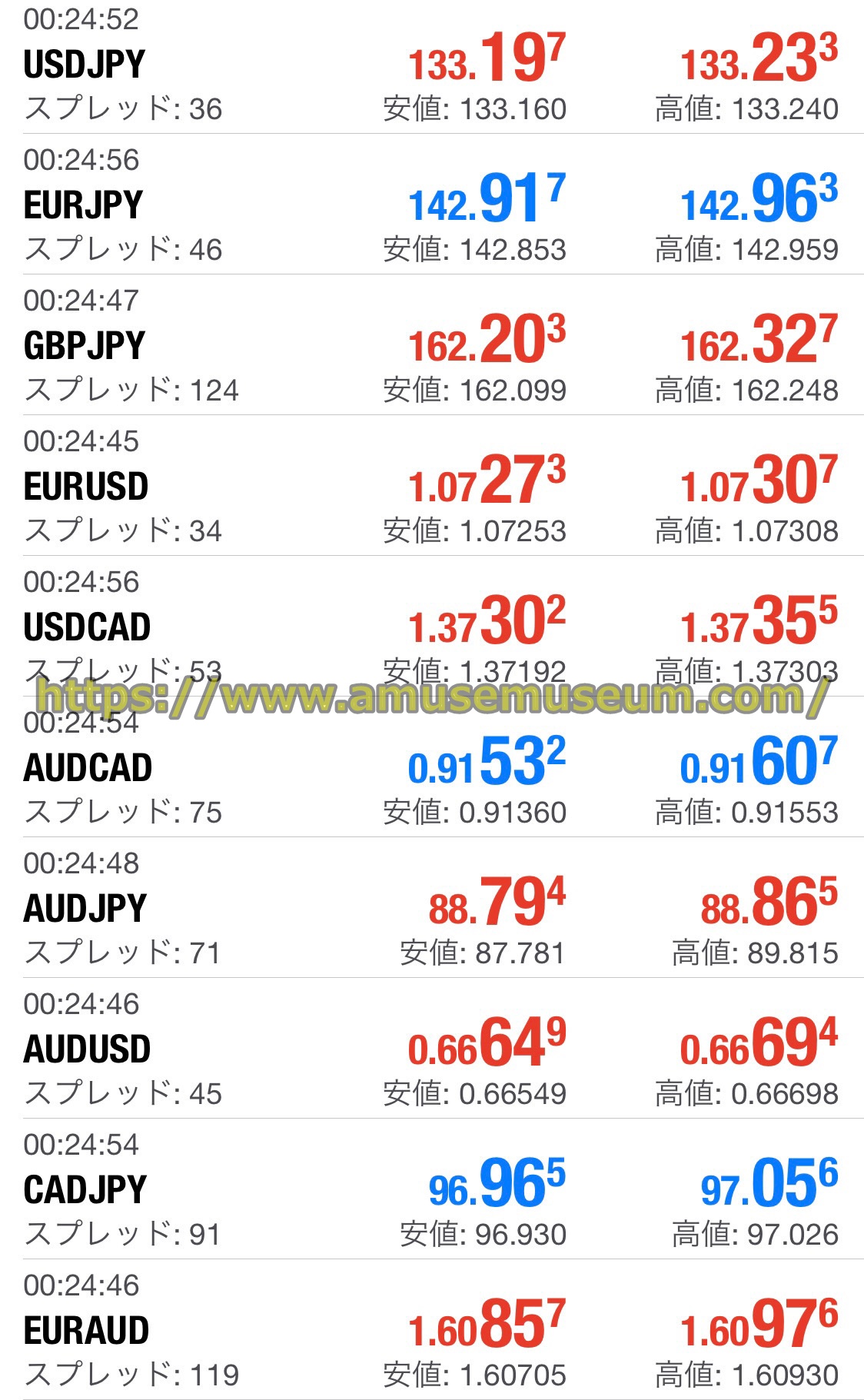 gemforex
