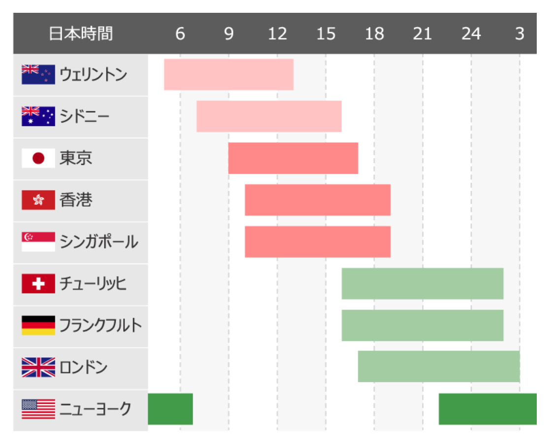 gemforex