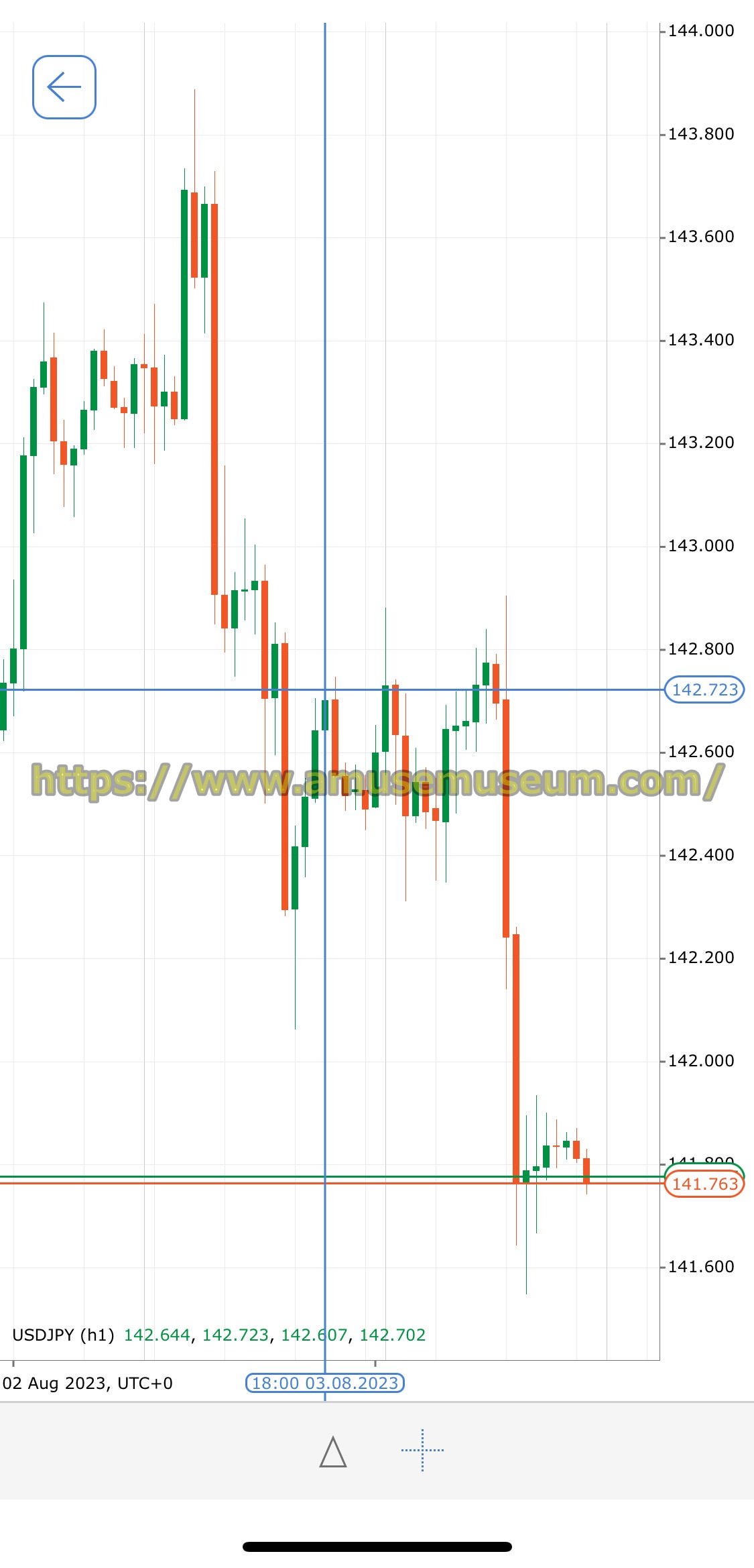 Tradeview