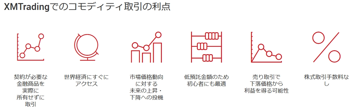 XM(XMTrading)