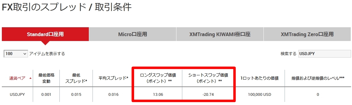 XM(XMTrading)